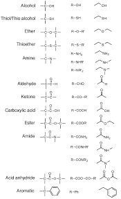 Pin On Organic Chemistry