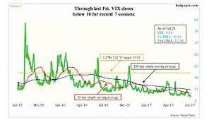 Is The VIX Volatility Index Overdue For A Move Higher? - See It Market