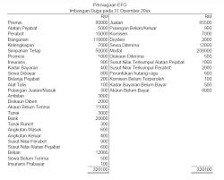 Bil 02 akaun kawalan belum terima prinsip perakaunan tingkatan 4подробнее. Modul 6 Imbangan Duga