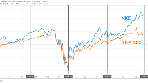Common stock (nke) nasdaq listed. Nike Earnings What Happened With Nke