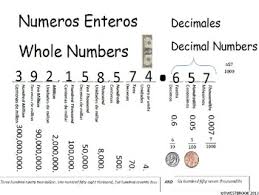 Spanish English Place Value Includes Decimals