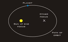 Faulkes Telescope Educational Guide Universe