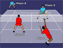 In tennis, anything around and above the court, besides the net and net posts, is. Btec Sport Unit 2 Tennis Rules And Regulations