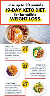 It S About Time For You To Learn Ketogenic Diet For Beginners Keto Diet Meal Plan Ketogenic Diet Meal Plan