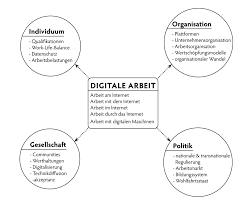 Machen sie das beste aus ihren finanzen und ihrem alltag, indem sie. Institut Fur Soziologie Fakultat Fur Human Und Sozialwissenschaften Tu Chemnitz