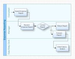 Swim Lane Diagram Process Flow Diagram Diagram Value