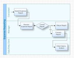 swim lane diagram process flow diagram diagram value