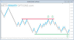 renko charts meta binary options