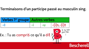 It's getting late, he's getting thirsty, etc.) give = donner. Comment Connaitre La Terminaison D Un Participe Passe Youtube