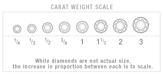 Sterling Silver Round And Baguette Diamond Band 1 2 Cttw Ij Color I2 I3 Clarity