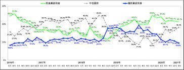 The site owner hides the web page description. å°ç£æ°'æ„åŸºé‡'æœƒæ°'èª¿ æœ€æ–°åŸºæœ¬ç›¤æ›å…‰ æ³›è—ç ´4å¹´æ–°ä½Žæ¸¸ç›ˆéš†é©š å´©ç›¤å¾µå…† é¢¨å‚³åª'