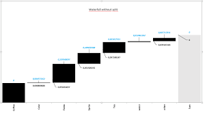 Tableau Waterfall Chart With Mixed Colors Stack Overflow