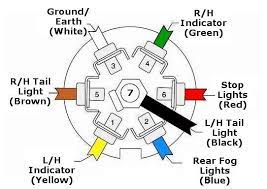 7 way trailer wiring diagram is explained in details in the picture and the table below: Trailer Caravan Wiring Lights Etc 7 Pin Plastic Plug 12n Black 3743751399531 Ebay Trailer Wiring Diagram Trailer Light Wiring Car Trailer