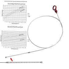 53 curious 62te fluid level chart