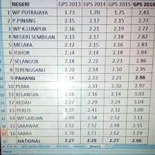 Published with reusable license by. Upsr 2016 Ranking Sekolah Terbaik Setiap Negeri Download Percuma