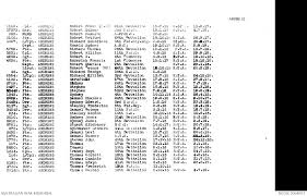 Sylvester Leonard Andrews