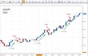 Then eventually it will be banned or severely restricted. Fade The Move A Counter Trend Trading Strategy