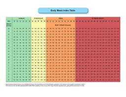 Body Mass Index Table Acog