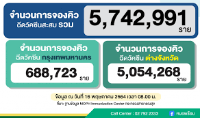 64 ยอดลงทะเบียน เวลา 14.00 น. Wx1htyvejwsp6m
