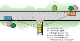 Multi Modal Handbook