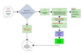 hotel room booking flow chart bedowntowndaytona com