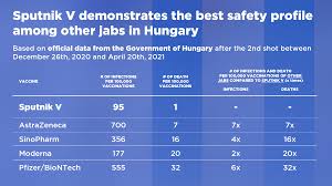 It indicates the ability to send an. Sputnik V On Twitter The Government Of Hungary The 1st Eu Country To Start Using Sputnik V Released Its Latest Data On Safety And Efficacy Across 5 Vaccines Sputnikv Has The Best