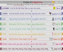 Order Of Adjectives In English Useful Rules Examples 7
