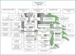 Organizational Chart Modern University For Business Science