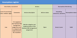 Here's an image of the tracker template. Https Www Oecd Nea Org Rwm Workshops Findecom Presentations 3 1 Ljubenov Pdf