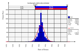 Kenanga growth fund & kenanga syariah growth should be good investment. 2