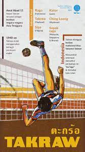 Sepak Artinya Tendang Dari Bahasa Melayu Sementara Takraw Berasal Dari Bahasa Thai Yang Artinya Bola Inspirasi Warna Bahasa Melayu Beri