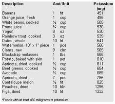 7 Best Renal Images High Potassium Foods Potassium Rich