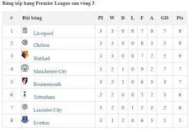 'var là thảm hoạ của bóng đá'. Cáº­p Nháº­t Tinh Hinh TrÆ°á»›c Khi BÆ°á»›c Vao Tráº­n Ä'áº¥u Cuá»'i Táº¡i Vong 3 Giá»¯a Mu Va Tottenham Quá»· Ä'á» Ä'ang Kem Ga Trá»'ng 3 Báº­c Manchester City Liverpool Manchester United