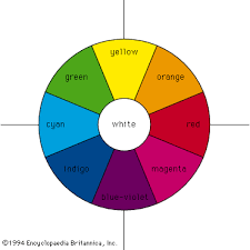 Narrow lines of colors with no light in between them are called what? Colour The Visible Spectrum Britannica