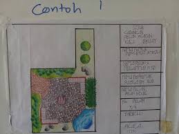 Anda boleh saja menempatkan taman kecil ini di mana pun sesuai selera. Lukis Pelan Induk Utk Budak Sekolah Landskap Taman Facebook