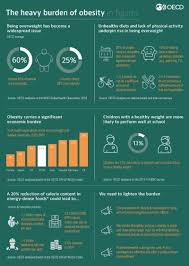 We did not find results for: The Heavy Burden Of Obesity The Economics Of Prevention En Oecd