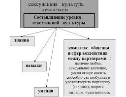 5. Скромность и доброта