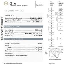 50 Cogent Diamond Quality Chart Australia