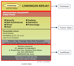 Pengertian teks iklan, struktur teks iklan yaitu judul, nama produk/jasa, deskripsi, serta contoh teks iklan struktur teks iklan. Menulis Teks Iklan