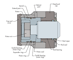 The operation of hydraulic cylinder is based on pascal's principle. How The Hydraulic Cylinder Works Under High Pressure