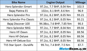 Motorcycle Fuel Economy Chart Best Description About