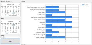 representing duplicate values in a chart stack overflow