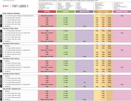 You can cut weight, mass weight or maintain weight. Renaissance Periodization Faq