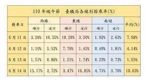 © 由 鏡週刊 提供 多名醫師擔憂端午節的移動會使疫情更加擴散至中南部。 示意圖，圖非當事人。 （本刊資料照）. Svichwjg3tqf1m