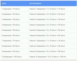 1 dekade berapa tahun rumusrumus com. 1 Dasawarsa Berapa Tahun Cara Menghitung Dan Contoh Soal