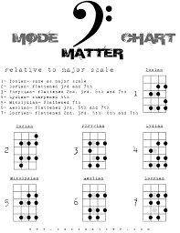 Check spelling or type a new query. Free Bass Charts Arpeggios Bass Fretboard Notes In 2021 Learn Bass Guitar Bass Guitar Tabs Learning Bass