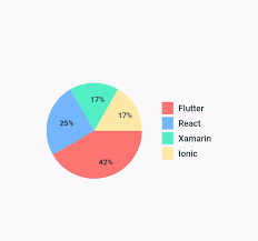 flutter pie chart with animation mobile app development