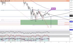 When the price hits the target price, an alert will be sent to you via browser notification. Tyujm Njdbhhym