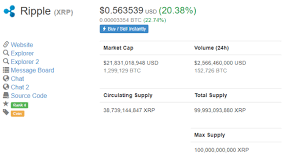 Xrp (xrp) price based on hundreds of cryptocurrency exchanges. Ripple Circulating Supply Xrp Price Per Coin Avada Hosting