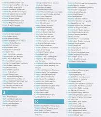 Your baby boy's almost here! Pin By Ariel Edwards On Baby Boy In 2021 Traditional Boy Names Boy Names Vintage Boy Names